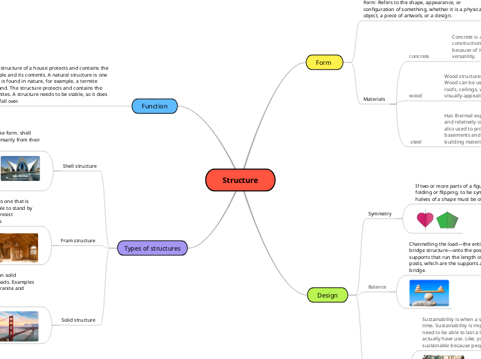 Structure - Mind Map