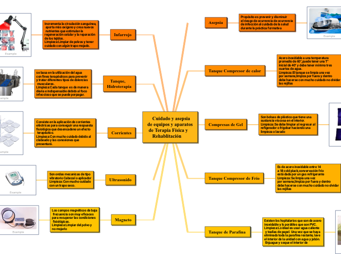    Cuidado y asepsia
de equipos y aparatos
 de Terapia Física y 
    Rehablitación