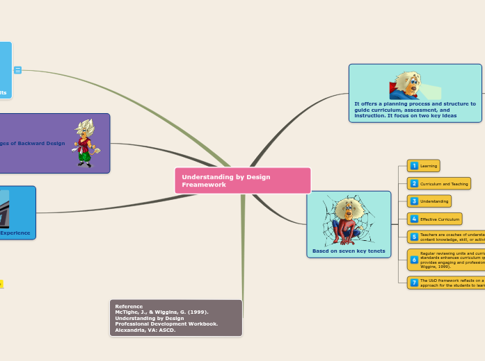 Sample Mind Map Sample Mind Map