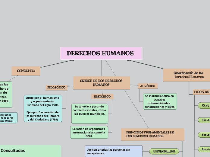 La educación formal y no formal en el c...- Mapa Mental