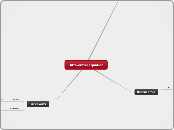 Differential Equation - Mind Map