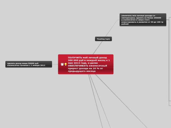 ПОЛУЧИТЬ мой личный доход  300 0...- Мыслительная карта
