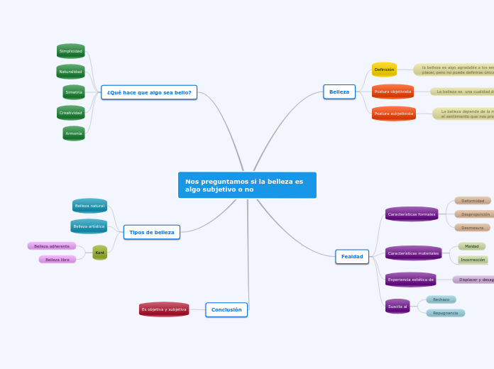 Nos preguntamos si la belleza es algo subjetivo o no
