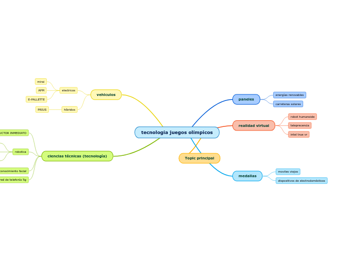 tecnología juegos olímpicos