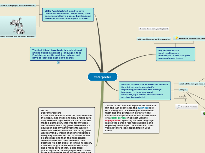 Interpreter - Mind Map