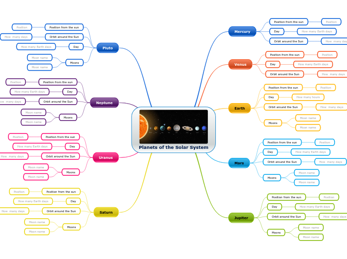 Planets of the Solar System