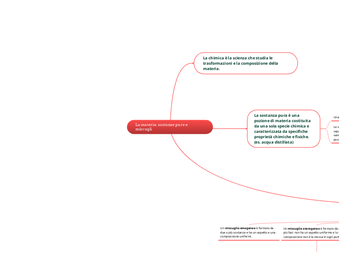 La materia: sostanze pure e miscugli  - Mappa Mentale