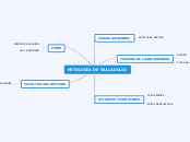 MITOLOGÍA DE VALLADOLID - Mapa Mental