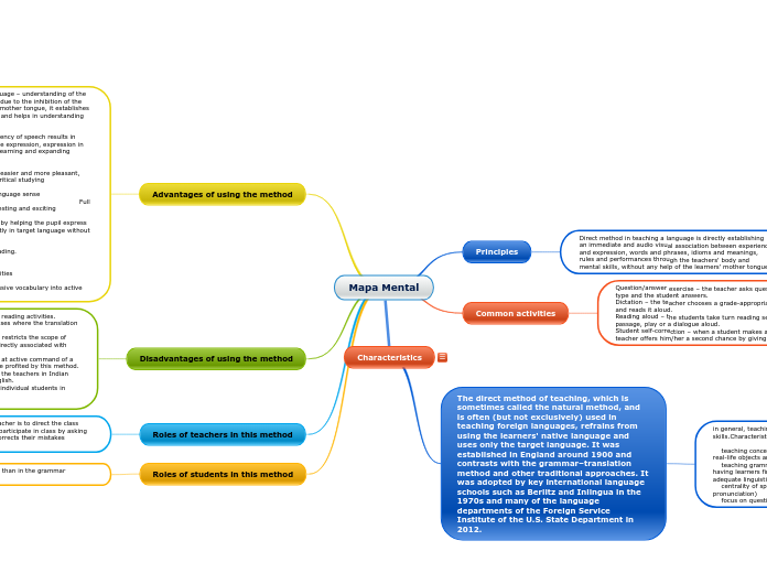 Mapa Mental - Mind Map