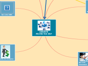 GERENTE PROYECTOS ERP - Mapa Mental