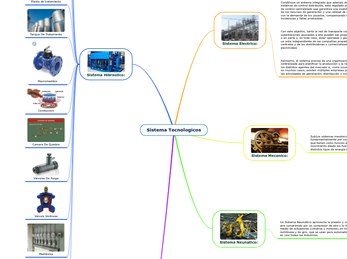 Sistema Tecnologicos