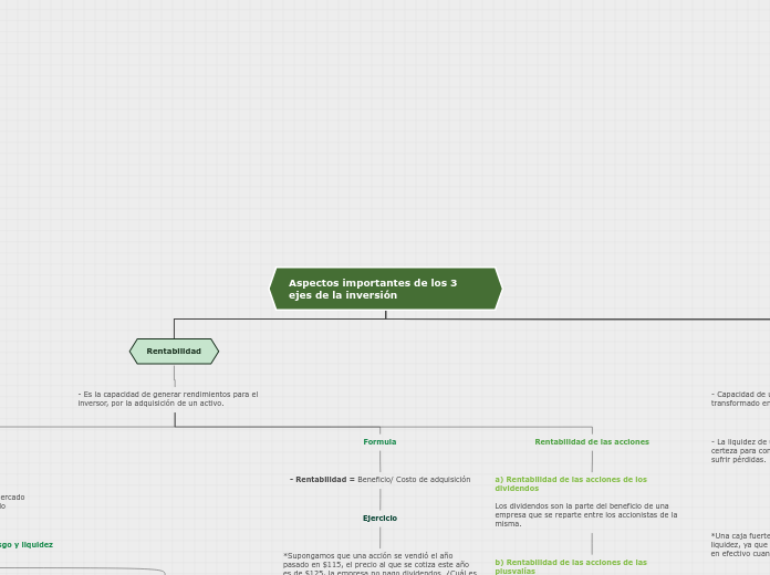 Aspectos importantes de los 3 ejes de l...- Mapa Mental