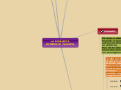LA DINÁMICA EXTERNA EL PLANETA - Mapa Mental