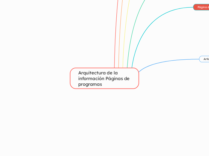 Arquitectura de la información Páginas ...- Mapa Mental