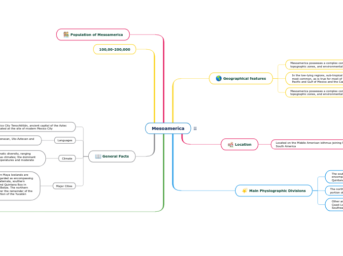 Mesoamerica - Mind Map