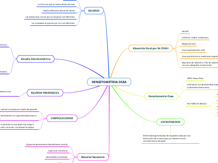 DENSITOMETRIA OSEA