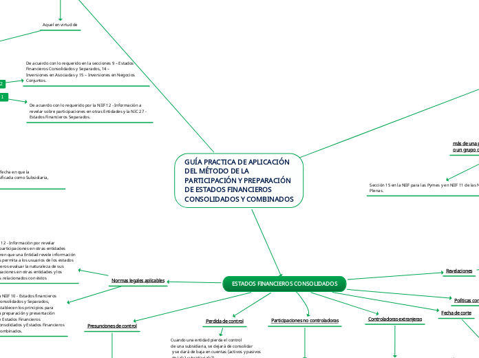 GUÍA PRACTICA DE APLICACIÓN
DEL MÉTODO ...- Mapa Mental