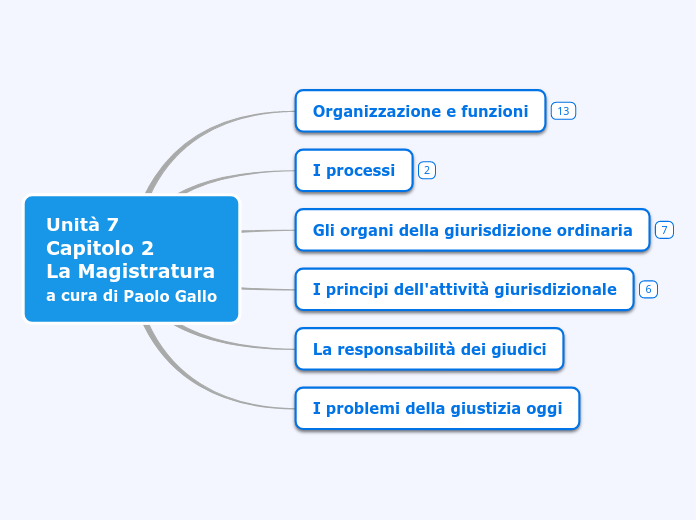 Unità 7
Capitolo 2
La Magistratura
a ...- Mappa Mentale