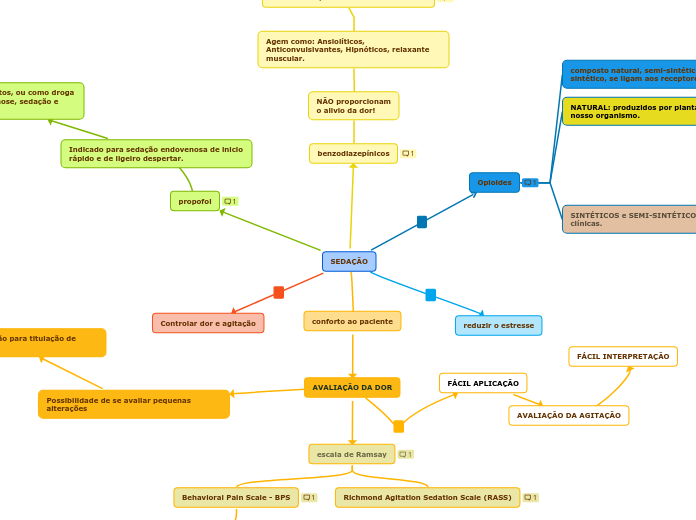 SEDAÇÃO