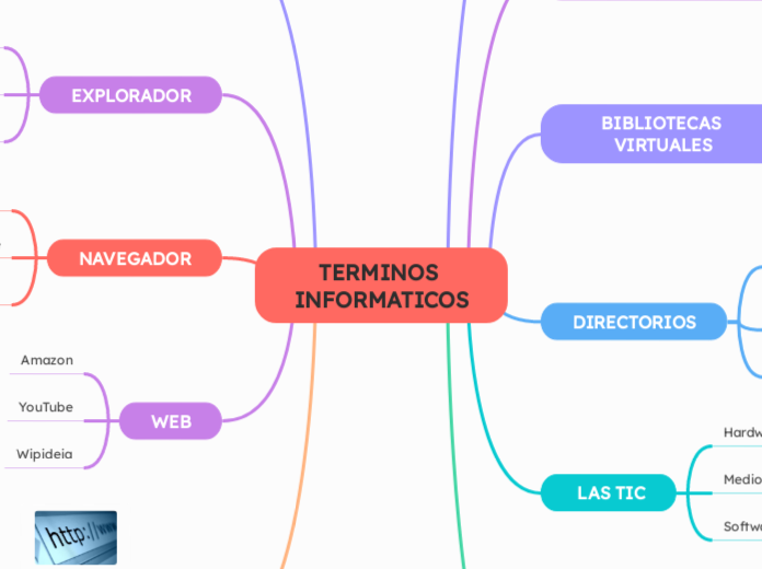 TERMINOS INFORMATICOS