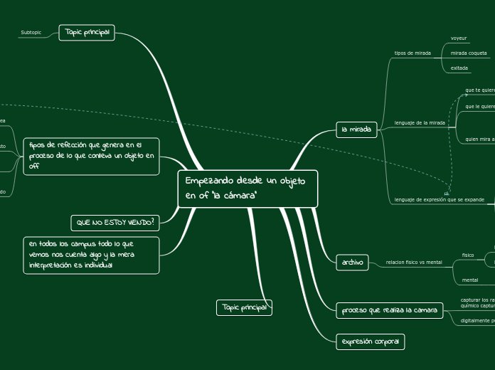 Empezando desde un objeto en of ''la cá...- Mapa Mental