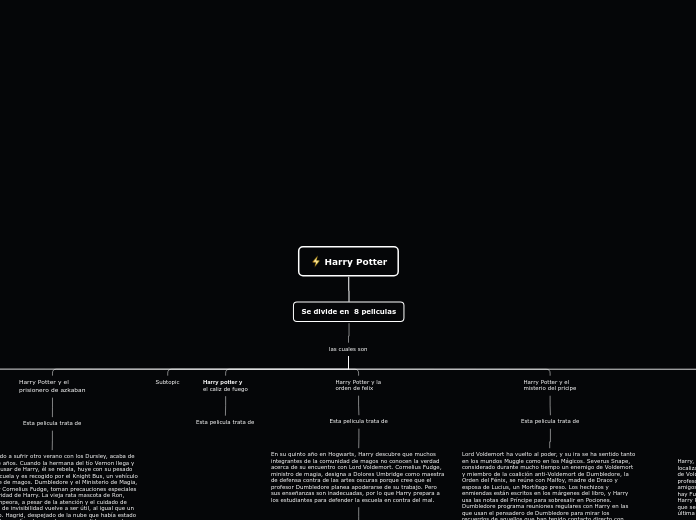 Harry Potter - Mapa Mental