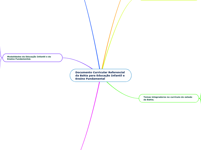 Documento Curricular Referencial da Bahia para Educação Infantil e Ensino Fundamental