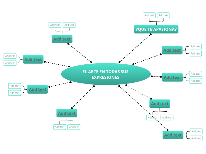 EL ARTE EN TODAS SUS EXPRESIONES - Mind Map