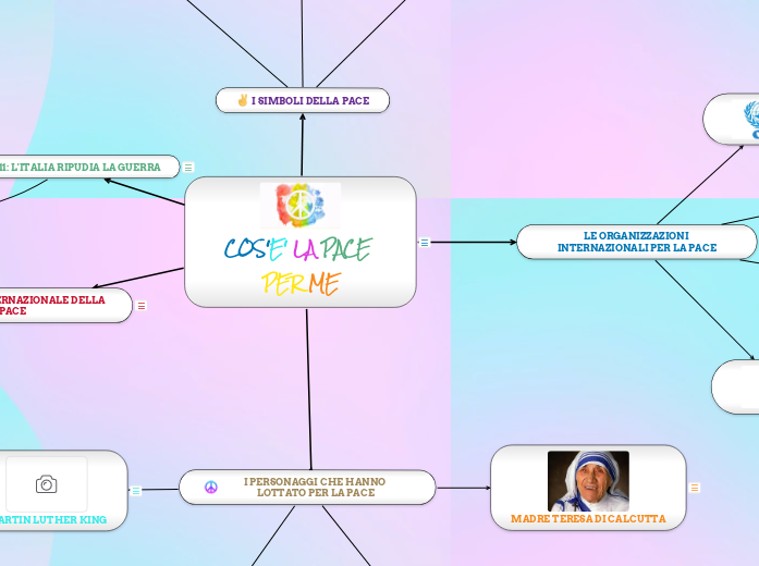 COS'E' LA PACE PER ME ERICA COS'E' LA PACE PER ME ERICA