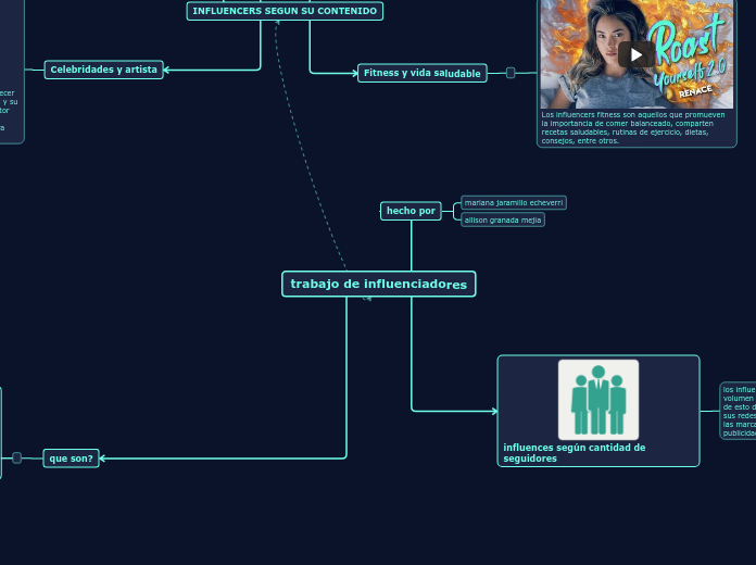 trabajo de influenciadores - Mapa Mental