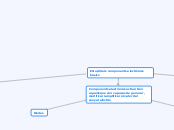 Estudi dels  components electrònics bàs...- Mapa Mental