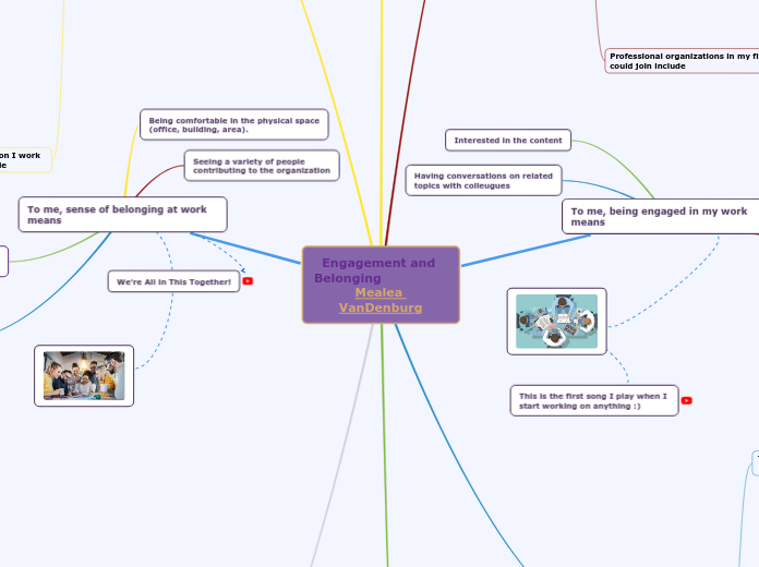 Engagement and Belonging                  ...- Mind Map