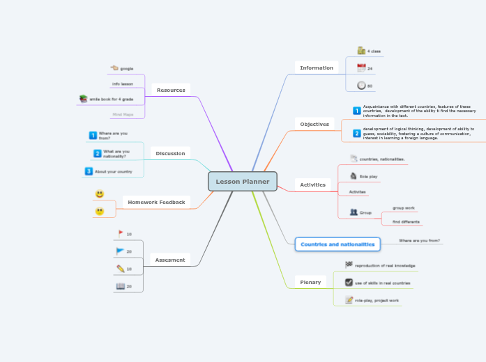 Lesson Planner Lesson Planner