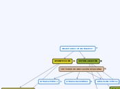 ¿Desinfección o Esterilización? - Mapa Mental