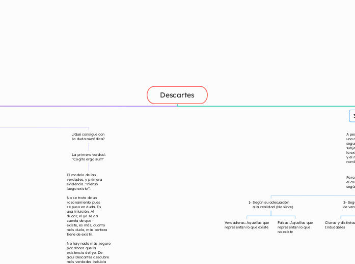 Descartes - Mapa Mental