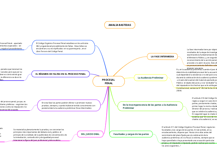 PROCESAL PENAL