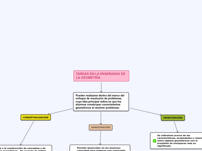 TAREAS EN LA ENSEÑANZA DE LA GEOMETRÍA