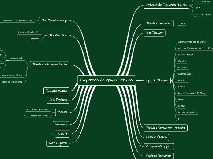 Empresas de Grupo Televisa