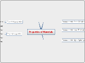 Properties of Materials