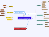 Doctrina Soterológica - Mapa Mental