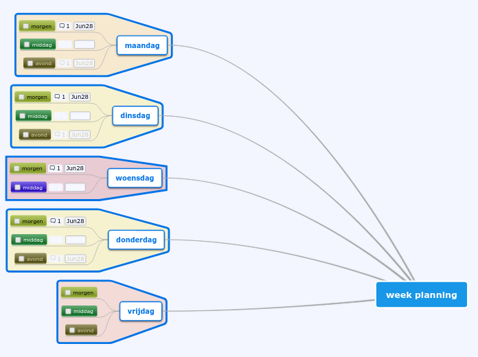 week planning - Mindmap