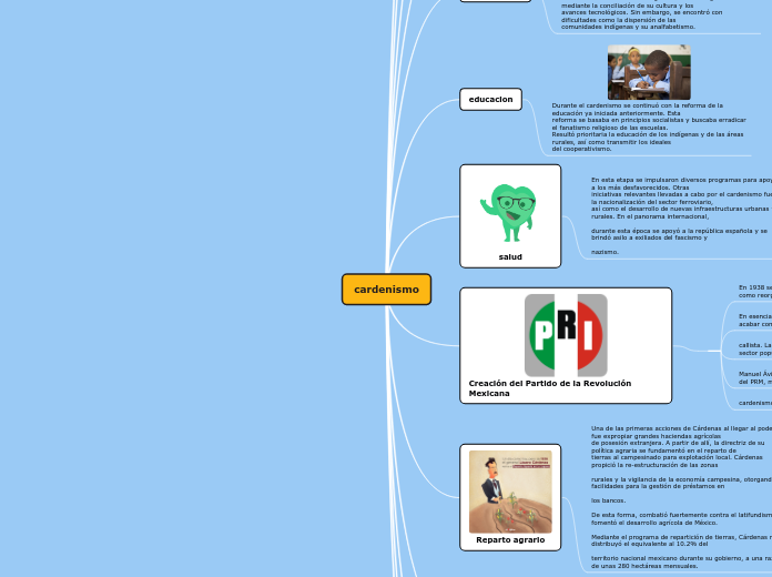 cardenismo - Mind Map