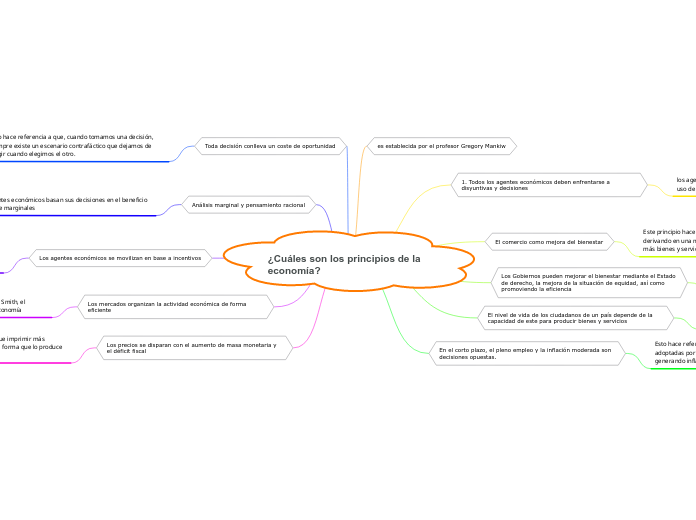¿Cuáles son los principios de la economía?