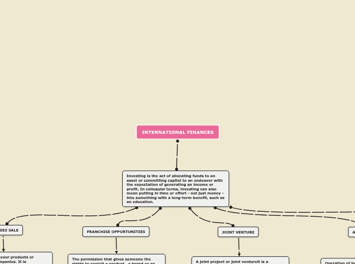 INTERNATIONAL FINANCES INTERNATIONAL FINANCES
