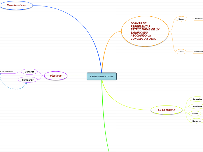 REDES SEMANTICAS