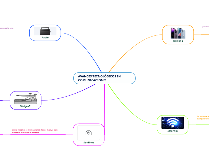 AVANCES TECNOLÓGICOS EN COMUNICACIONES 