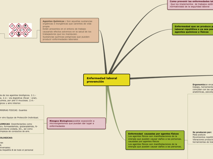 Enfermedad laboral                         prevención