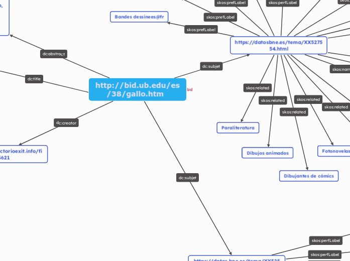 http://bid.ub.edu/es/38/gallo.htm   - Mapa Mental