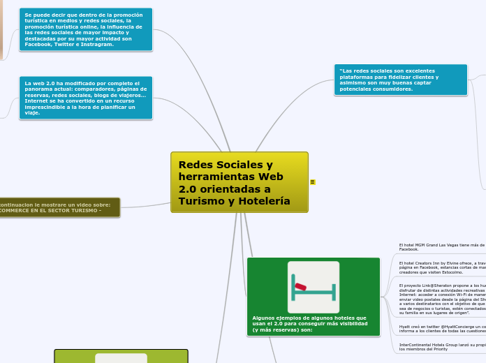 Redes Sociales y herramientas Web 2.0 o...- Mapa Mental