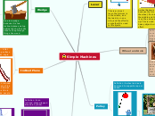 Simple Machines - Mind Map